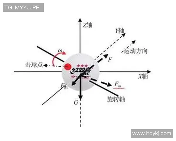 广州乒乓球队中路突破的战术分析与未来发展展望