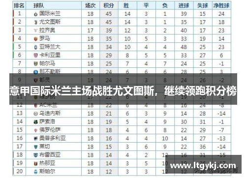 意甲国际米兰主场战胜尤文图斯，继续领跑积分榜