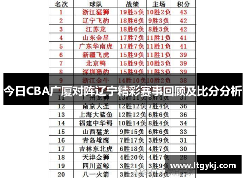 今日CBA广厦对阵辽宁精彩赛事回顾及比分分析