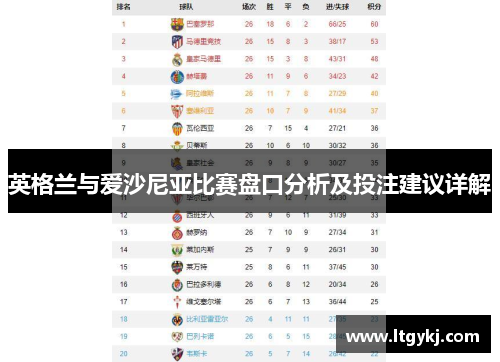 英格兰与爱沙尼亚比赛盘口分析及投注建议详解